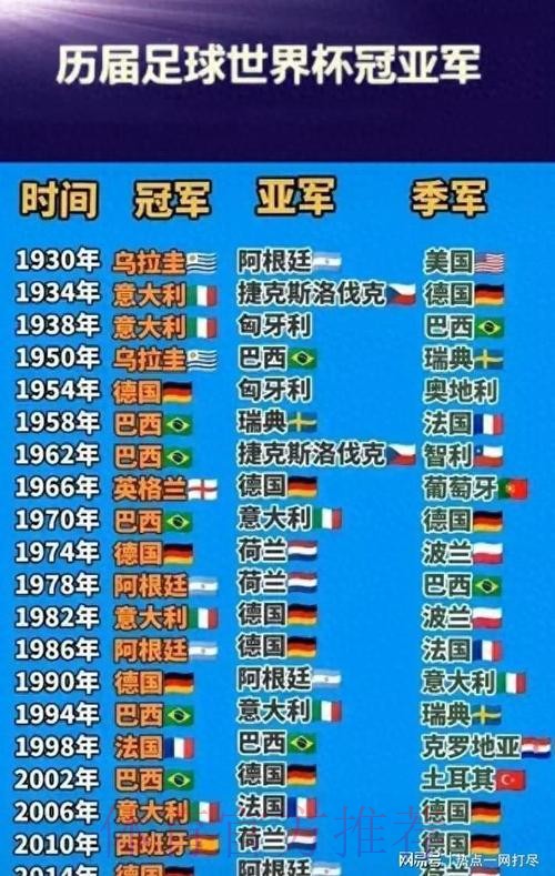 世界杯排名方法 世界杯排名方法