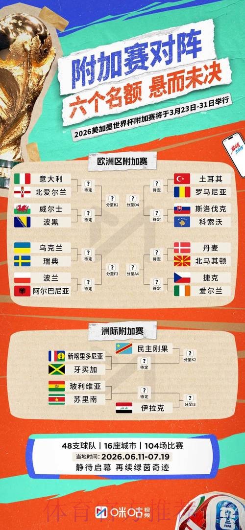 2026世界杯阵容分析入口