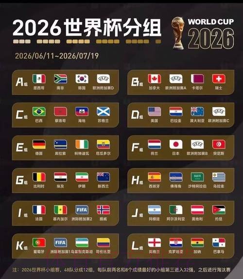 2026美加墨世界杯比赛结果技巧