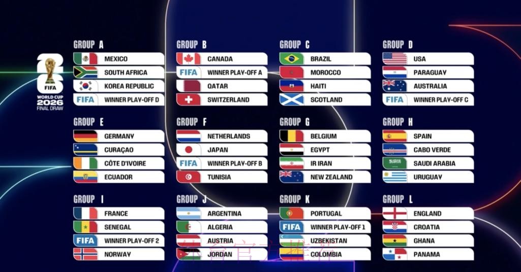 2026世界杯热门球队实时