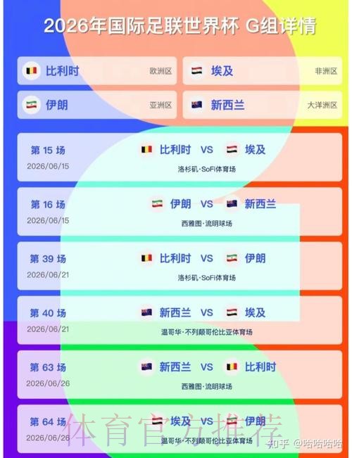 2026美加墨世界杯预测分析一览